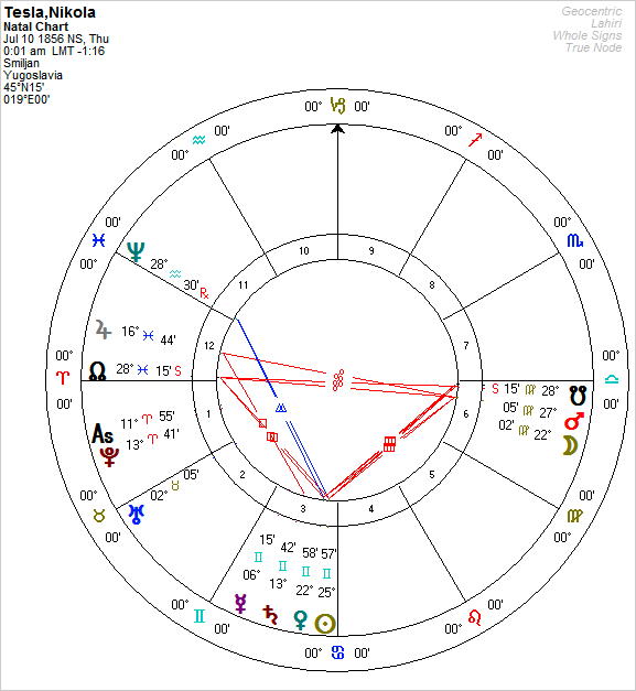 Nikola Tesla Horoscope